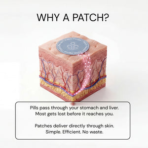 NAD+ Cell Renewal Patches