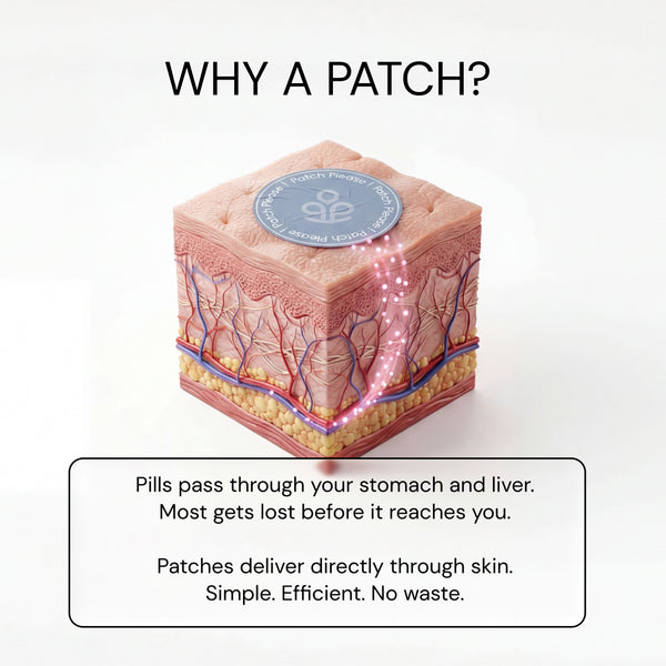 NAD+ Cell Renewal Patches