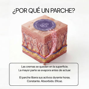 ¿Por qué un parche? Los activos se liberan durante horas