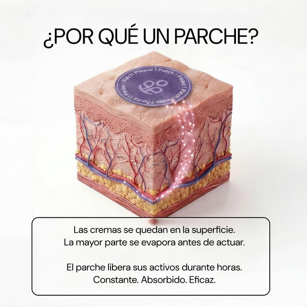 ¿Por qué un parche? Los activos se liberan durante horas