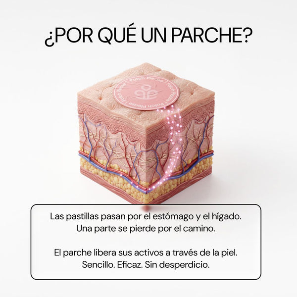 ¿Por qué un parche? Los activos pasan a través de la piel