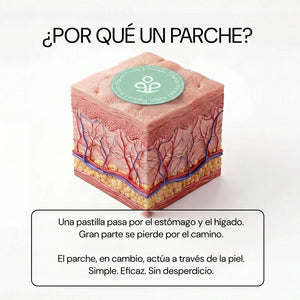¿Por qué un parche? Actúa a través de la piel