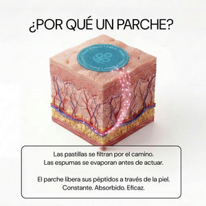 ¿Por qué un parche? Los péptidos se liberan a través de la piel