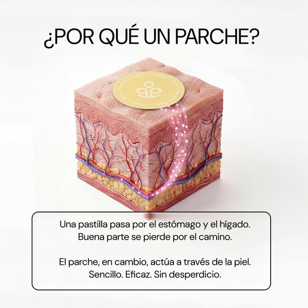 ¿Por qué un parche? Los activos pasan a través de la piel