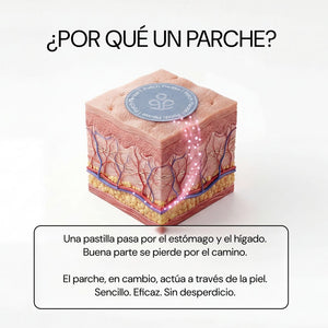 ¿Por qué un parche? Los activos pasan a través de la piel