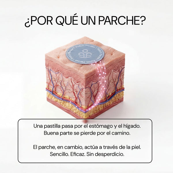 ¿Por qué un parche? Los activos pasan a través de la piel