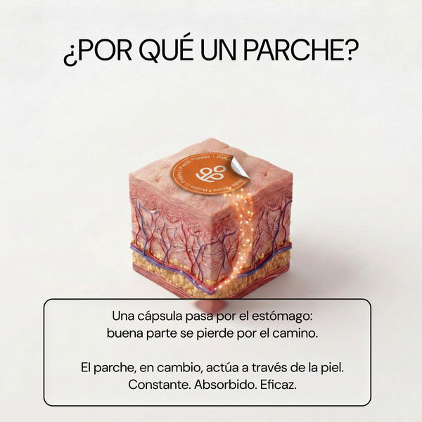 ¿Por qué un parche? Los activos pasan a través de la piel